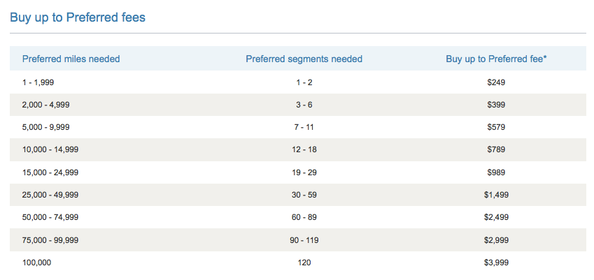 US Airways lets you buy status outright.