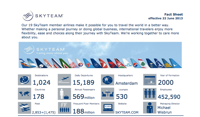 SkyTeam currently offers over 15,000 daily departures.