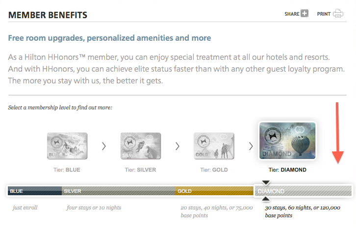 Hilton could add a higher form of Diamond status with additional benefits.