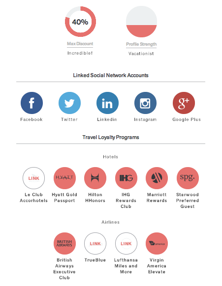 My top discount of 40 percent remained the same  before and after I connected my allowed social media and loyalty accounts.