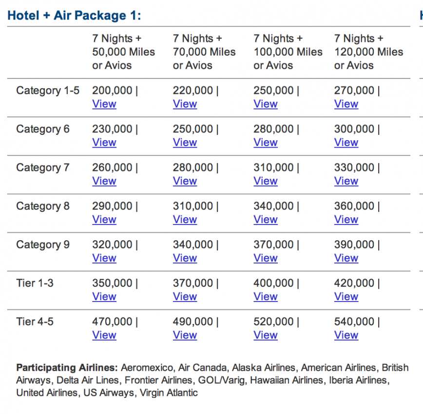 Marriott's Hotel + Air Package Rates.