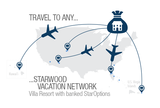 Breakdown of the Starwood Vacation Network.