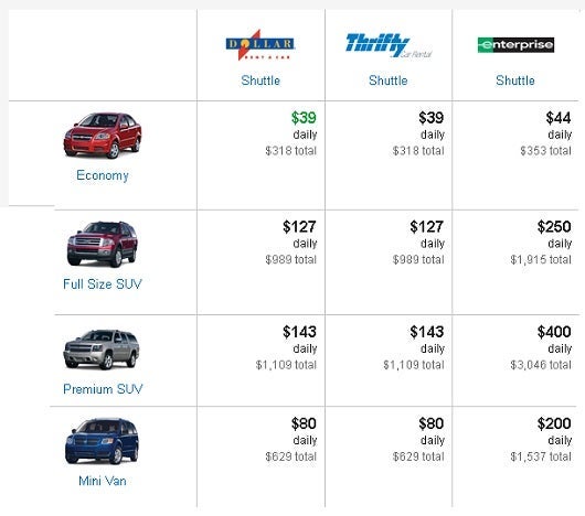 Here are some quotes from Expedia for a one week rental in Denver this winter.