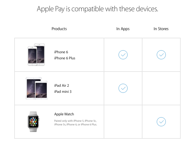 Here are the devices Apple Pay works with.