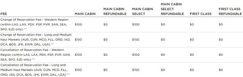 Virgin America's change and cancellation fees for paid tickets.