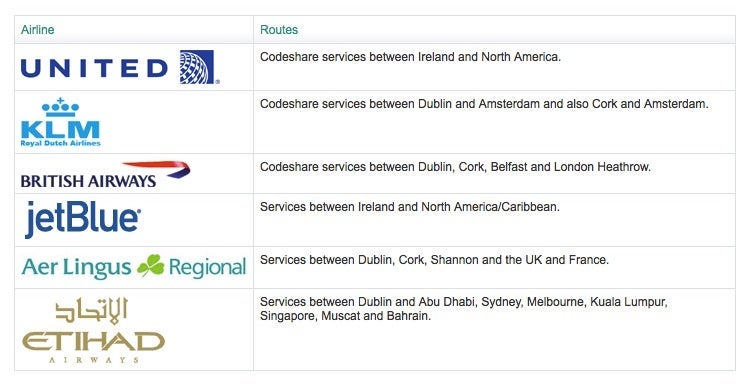 Current Aer Lingus partners.
