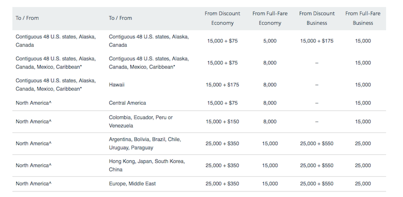 AA upgrades