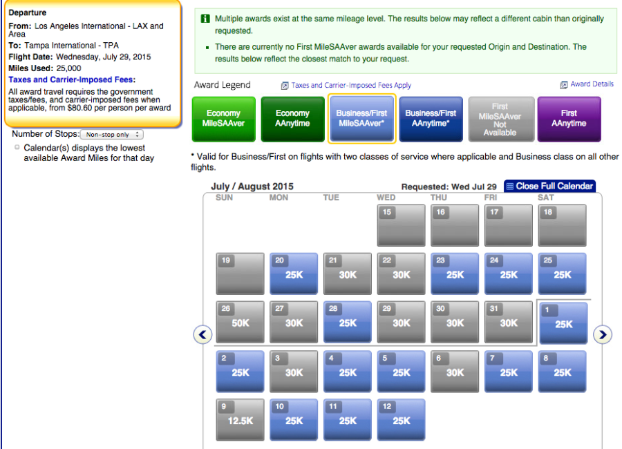 The best transcon route for availability with American is Los Angeles to Tampa. It still only has SAAver seats available 33% of the time.