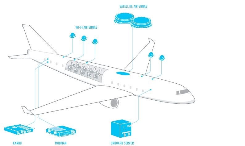 Gogo's diagram of how 2Ku works.