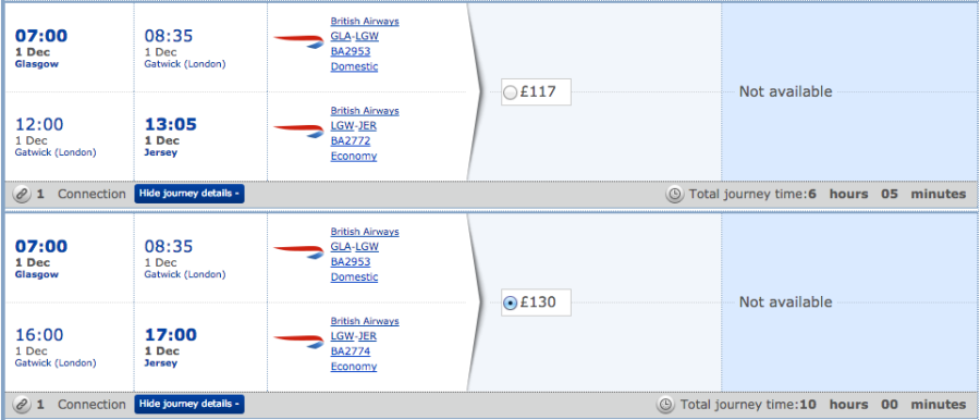 The flight with the longer connection doesn't have a higher base fare; it's the extra APD.