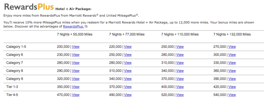 Marriott Hotel + Air United