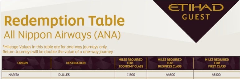 Sadly, this old award chart has been removed and apparently replaced.