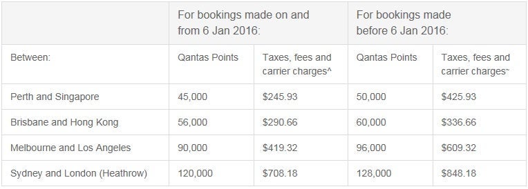 A chart with some of the examples of point reductions from Qantas.