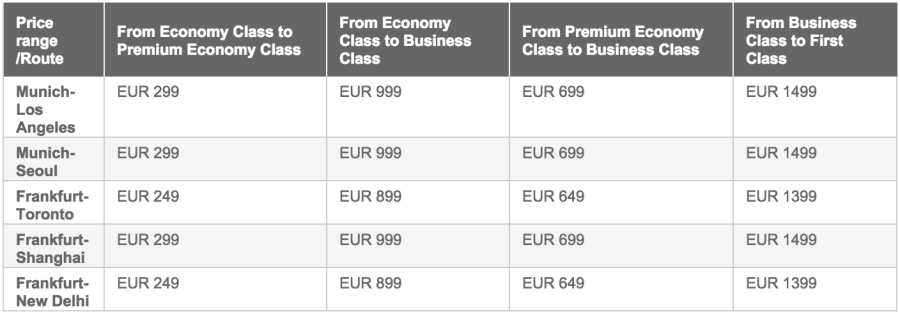 Upgrade prices are calculated based on the route.