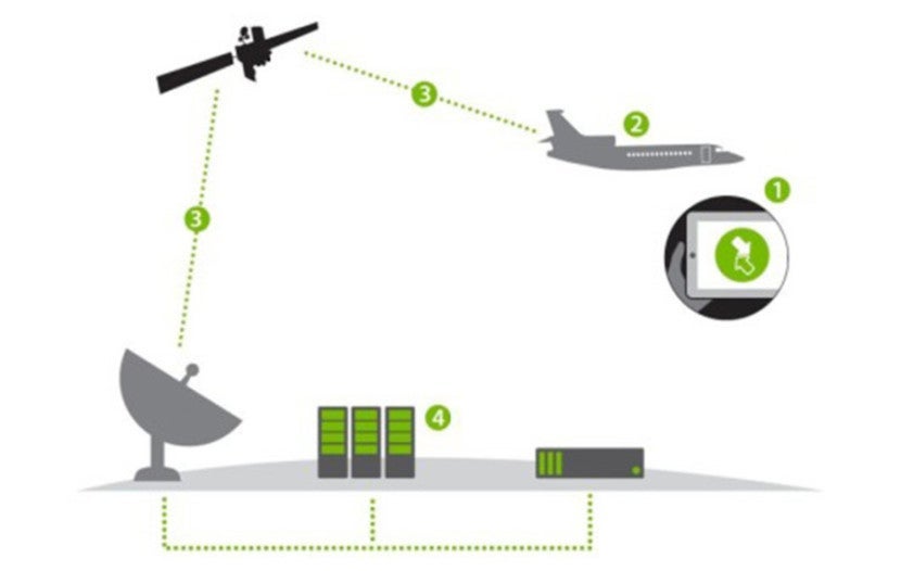 How satellite Wi-Fi systems work. Image courtesy of OnAir.