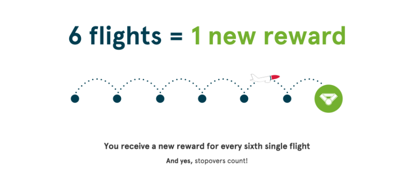 For every six flights with Norwegian, you get to choose a reward.