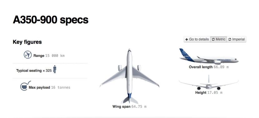 A350-900
