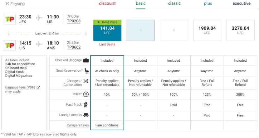 New York (JFK) to Amsterdam (AMS) for $141 on TAP Portugal.