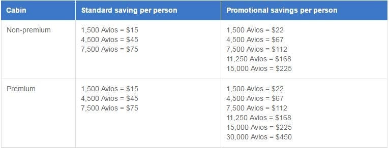 Save more and have the option to apply more Avios than the standard Avios Part Payment option.