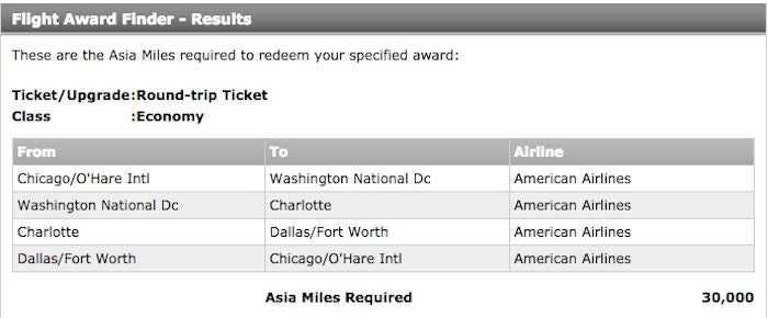 A round trip itinerary with stops in Charlotte, Dallas, and Chicago would only cost 30,000 Citi ThankYou points.