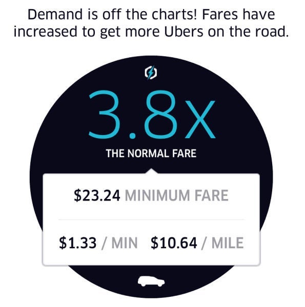 UberSurge