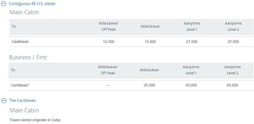 Cuba is included in the Caribbean region of the American Airlines award chart.