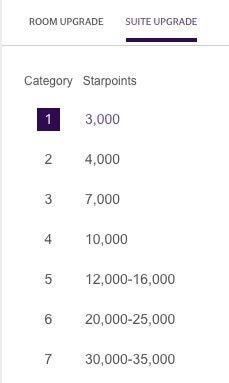 Starpoints required for suite upgrades.