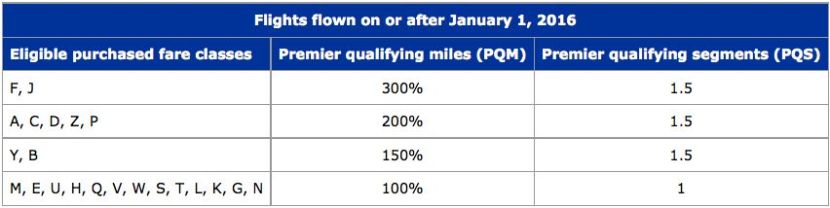 United PQ earning