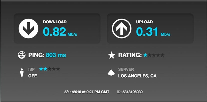 The in-flight WiFi was basically unusable.