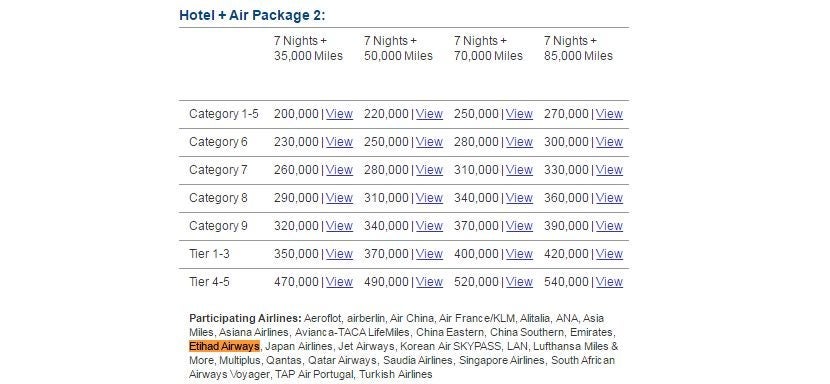 If you're planning to use a lot of Etihad miles soon, the Marriott Nights & Flights package could be a great deal.
