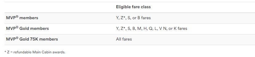 Alaska Airlines Premium Class immediate upgrade chart.