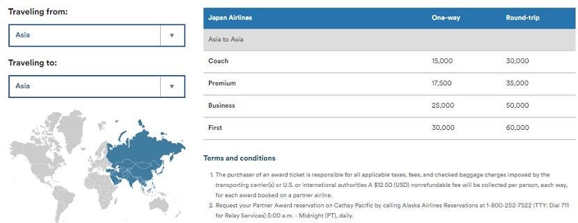 Flights within the Asia region are reasonably priced.