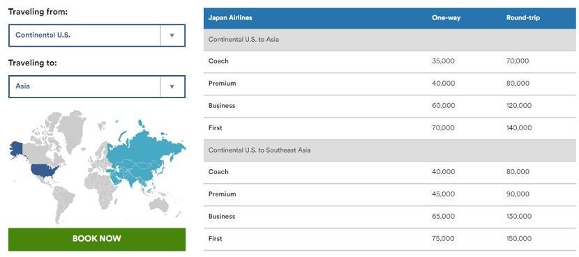 Alaska Airlines award chart for JAL flights between the Continental US and Asia.