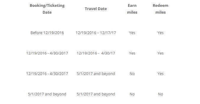 Here's the breakdown of earning and redeeming SkyMiles on Alaska-operated flights. Image courtesy of Delta.