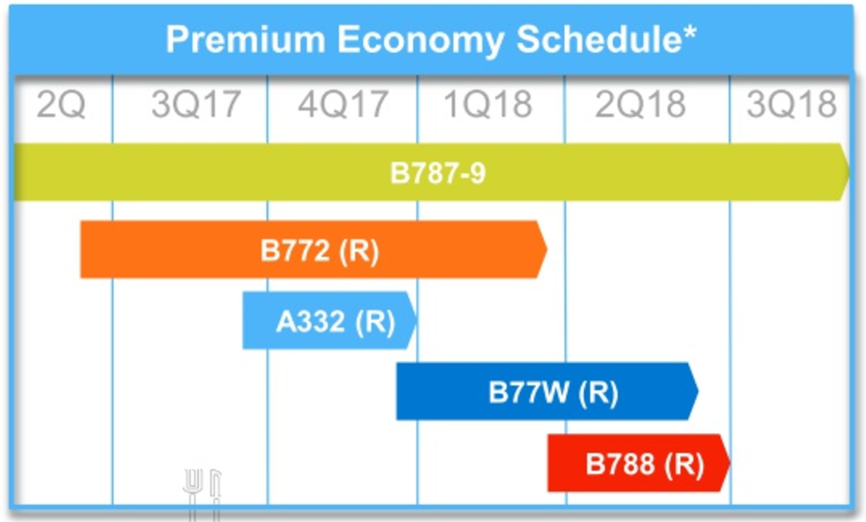 American Airlines unveiled its premium economy retrofit schedule this morning.