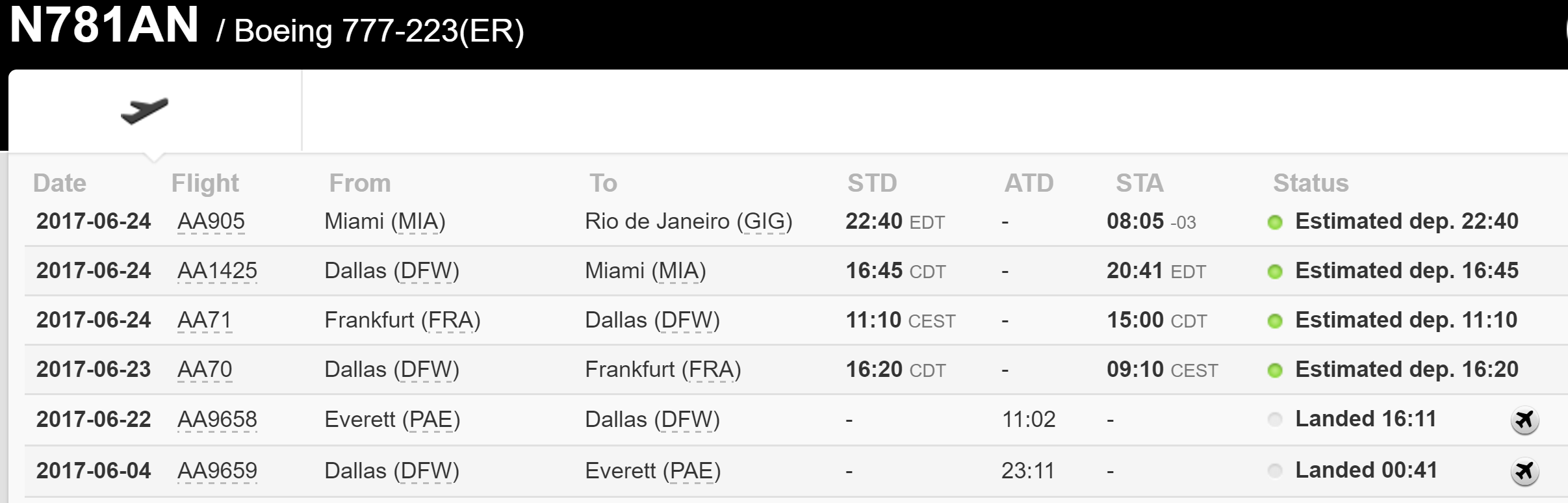 The current schedule for AA's first 777-200 with premium economy seating.