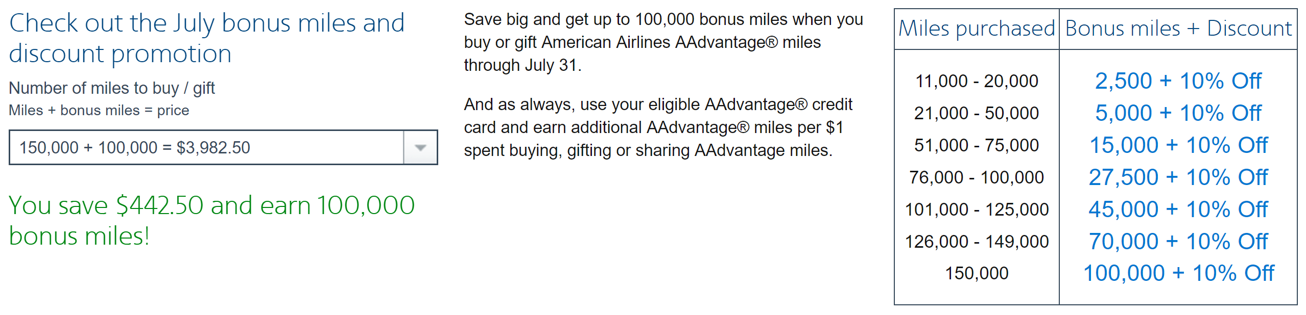 AA buy miles July chart