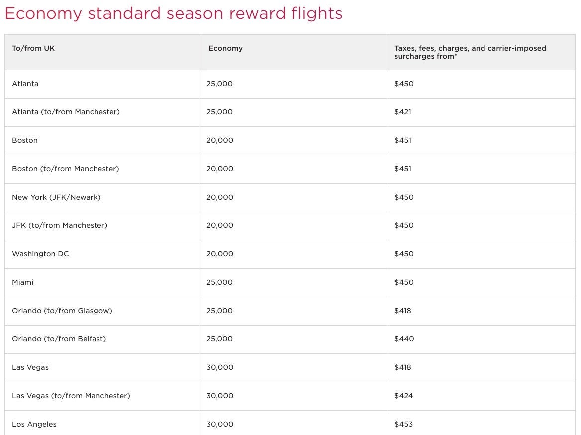 IMG-Virgin-Atlantic-London-Econ-Rates-Chart