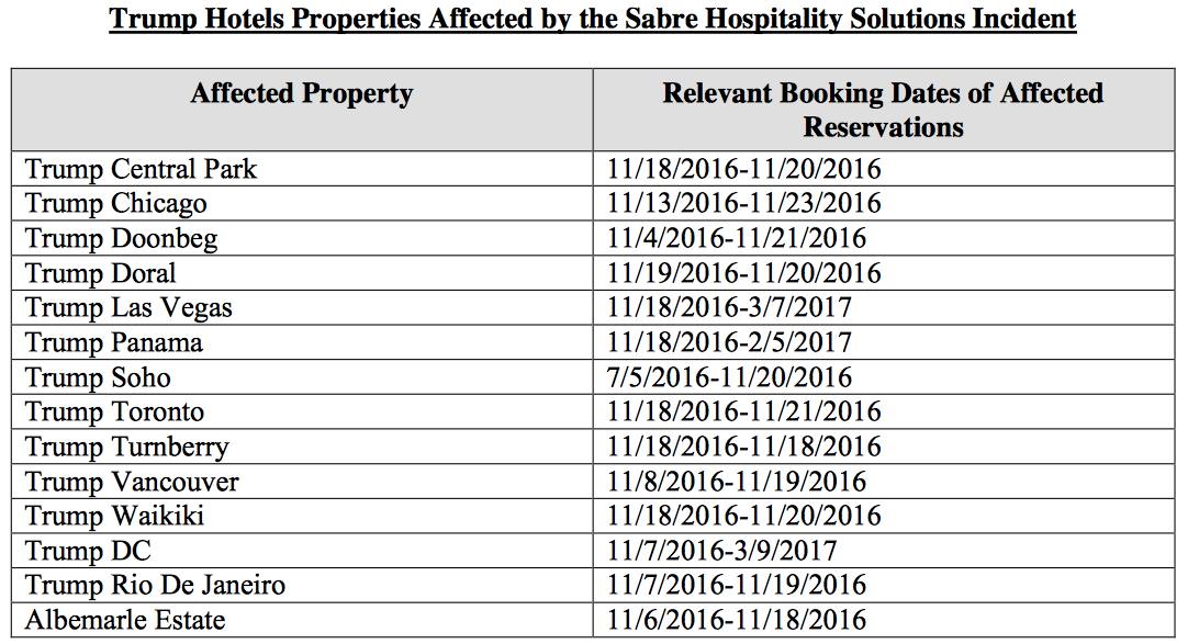 trump hotels data breach
