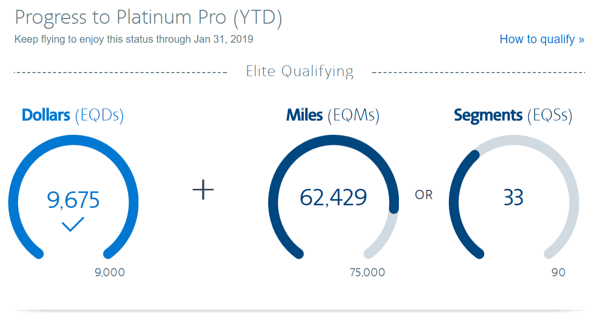 AA elite status progress