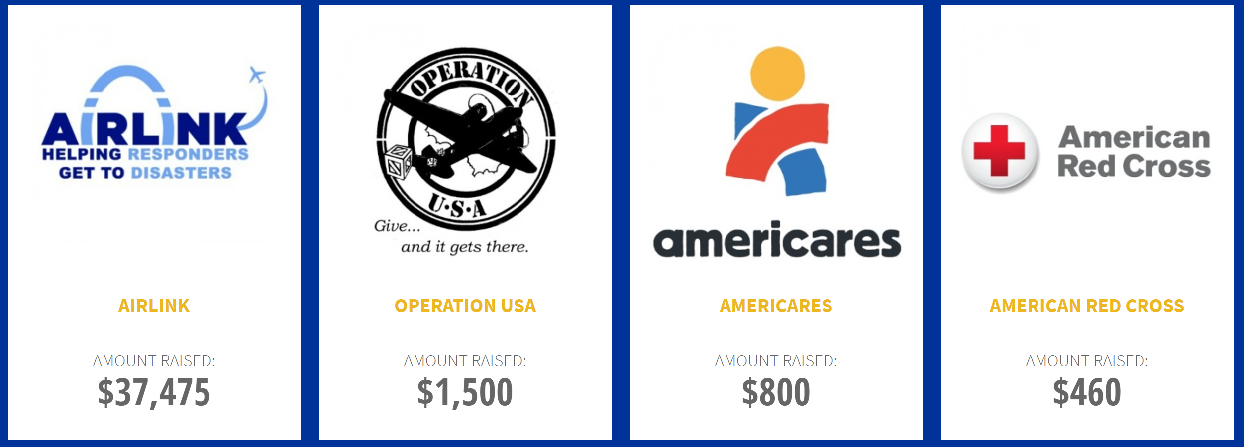 United Hurricane Harvey donations so far