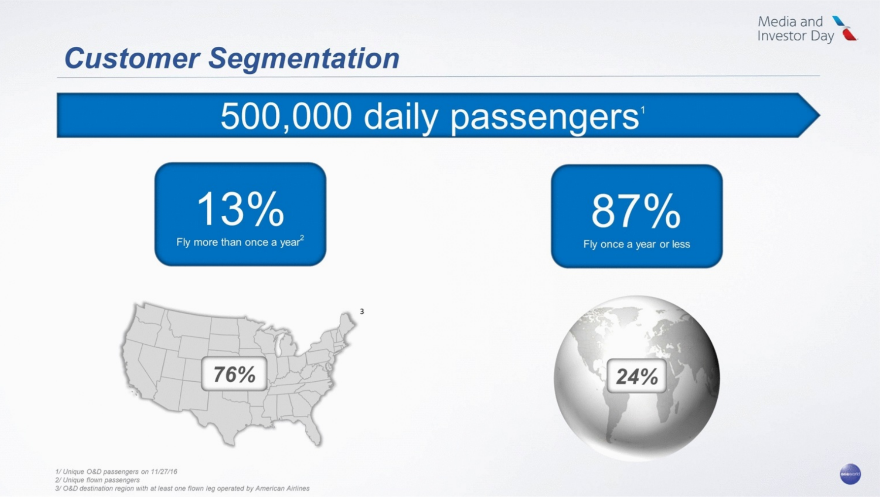 AA Customer Stats