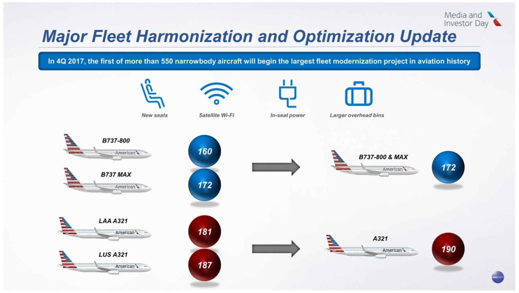AA Fleet Harmonization slide