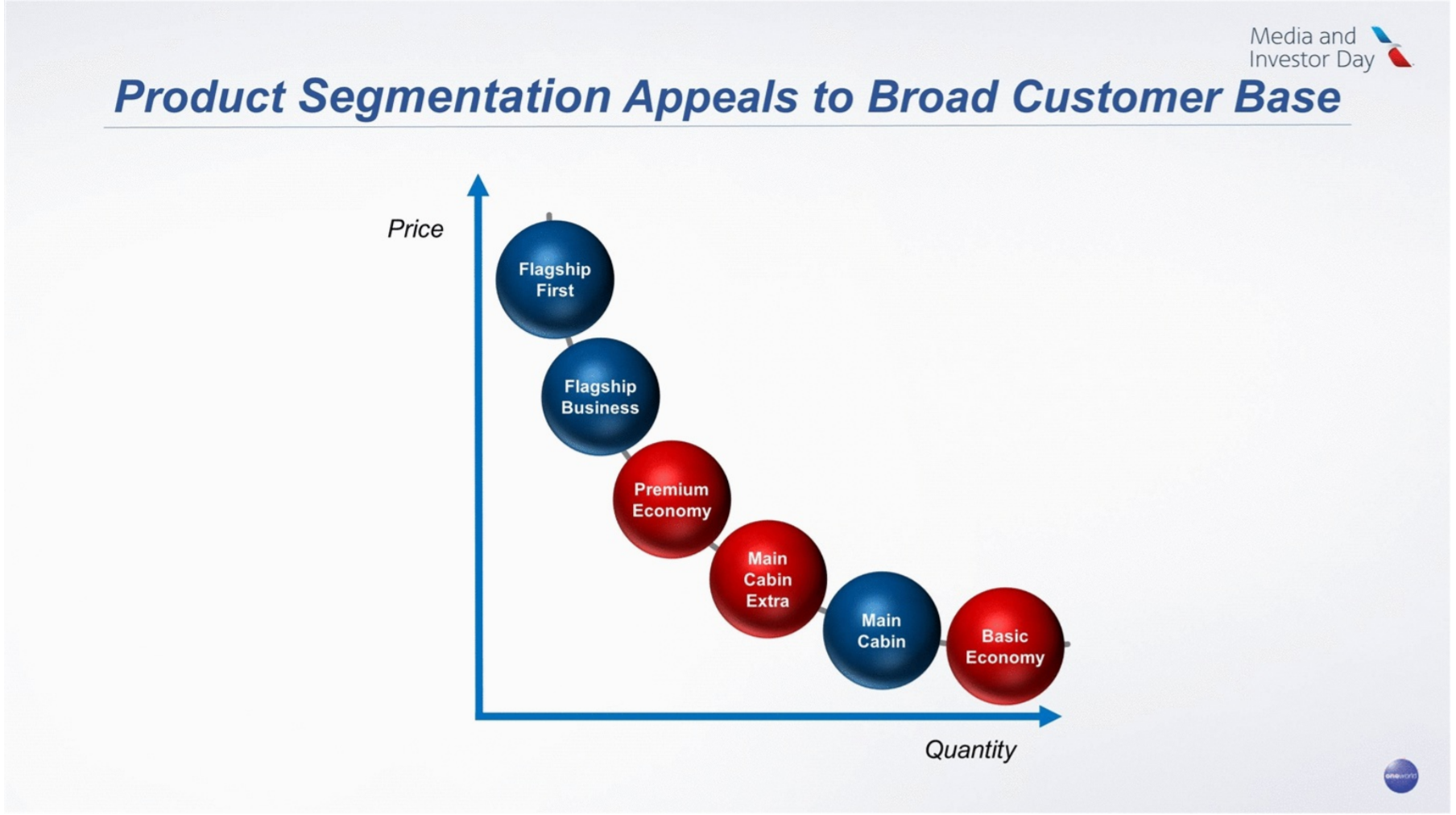 Product Segmentation Appeals to Broad Customer Base