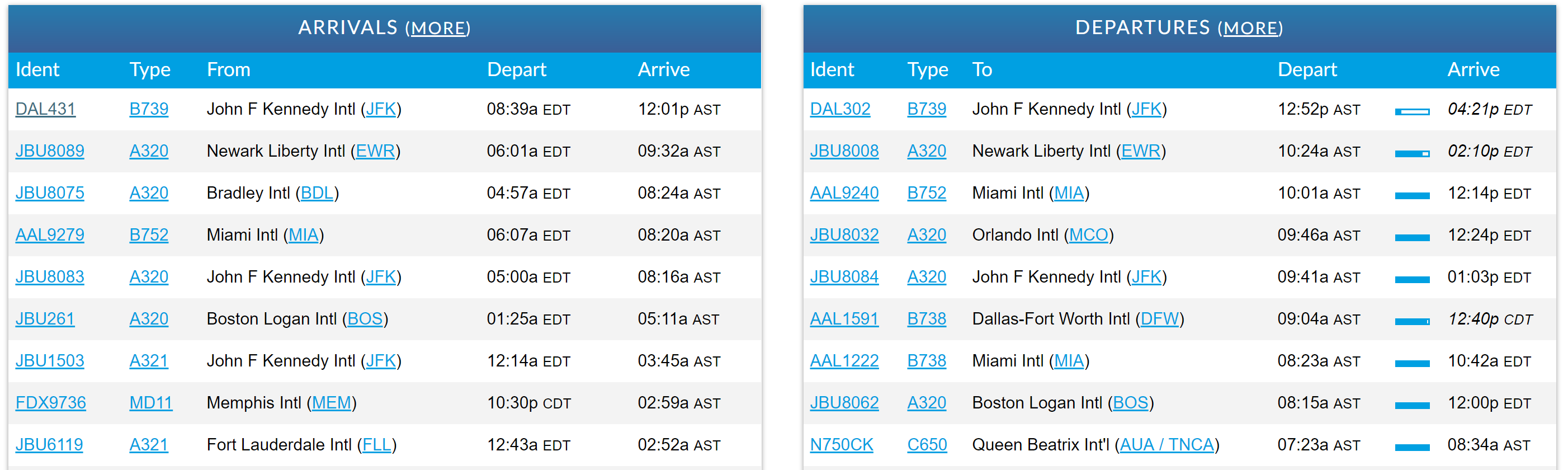 SJU arrivals and departure board before Irma