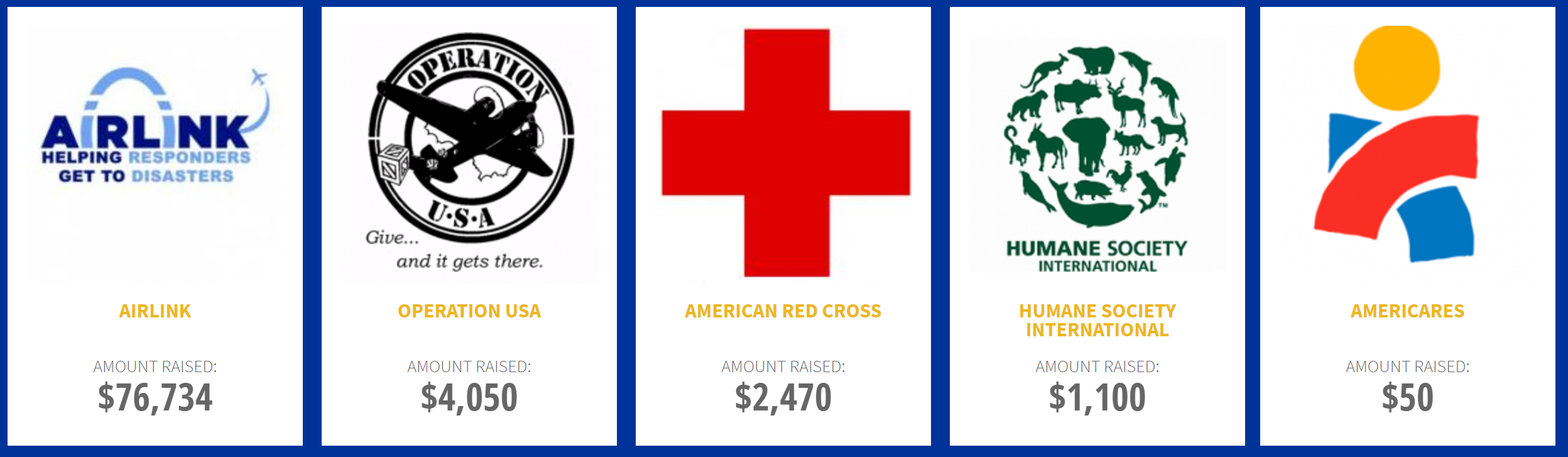 United donation options