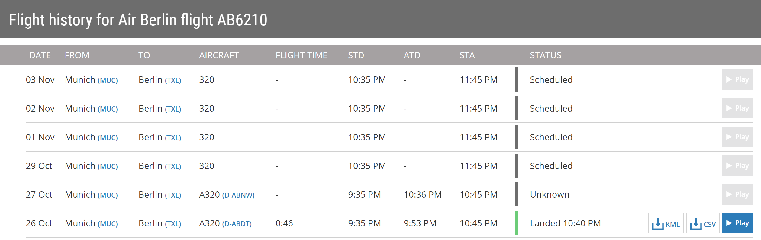 AB6210 status unknown