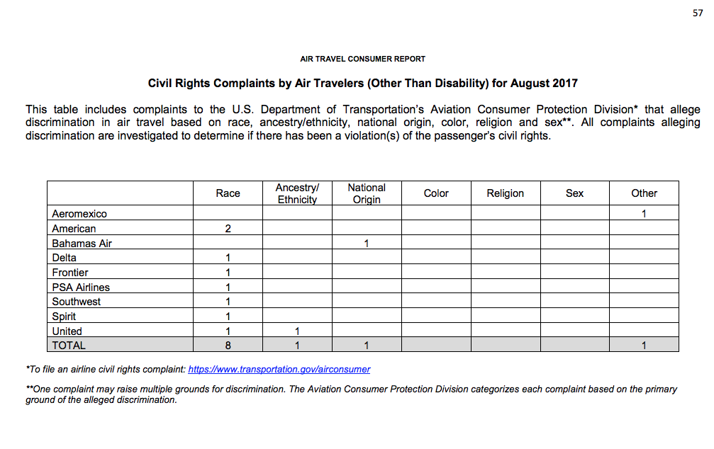 DOT Complaints