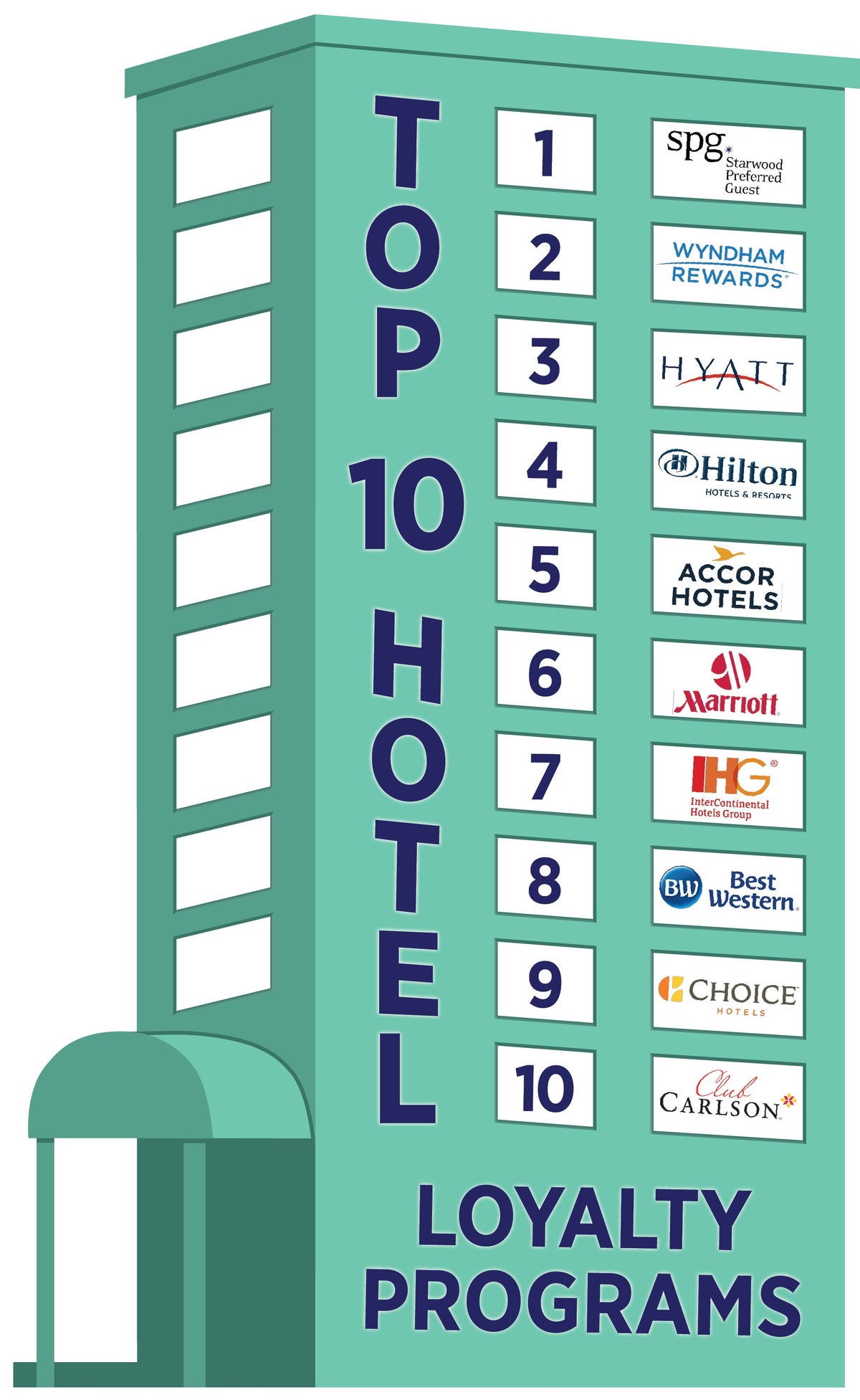 The Best Hotel Loyalty Programs — Tell Us What You Think - The Points Guy