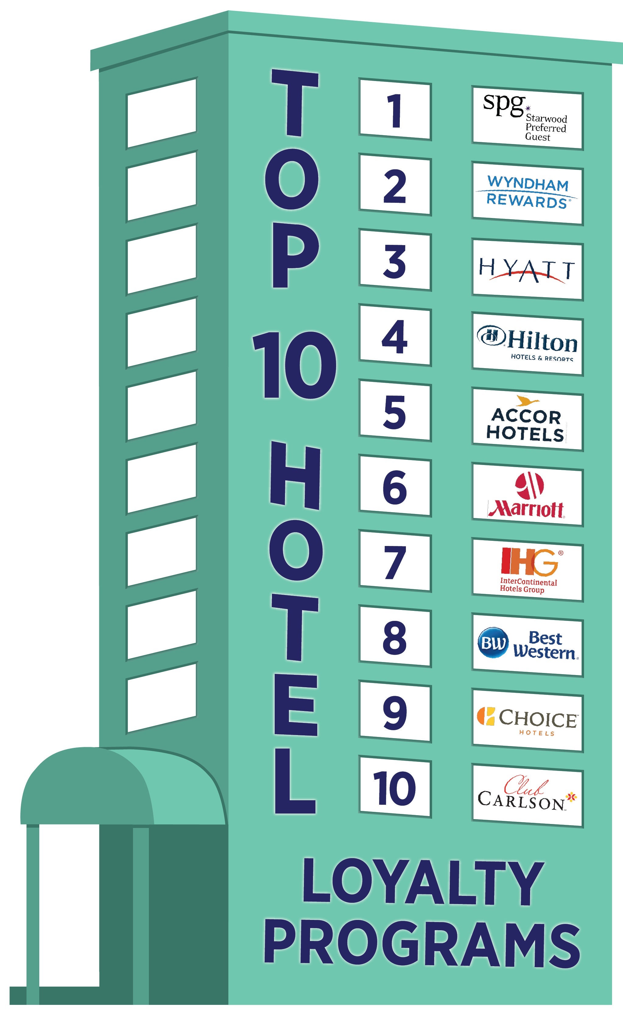 Best Hotel Loyalty Programs